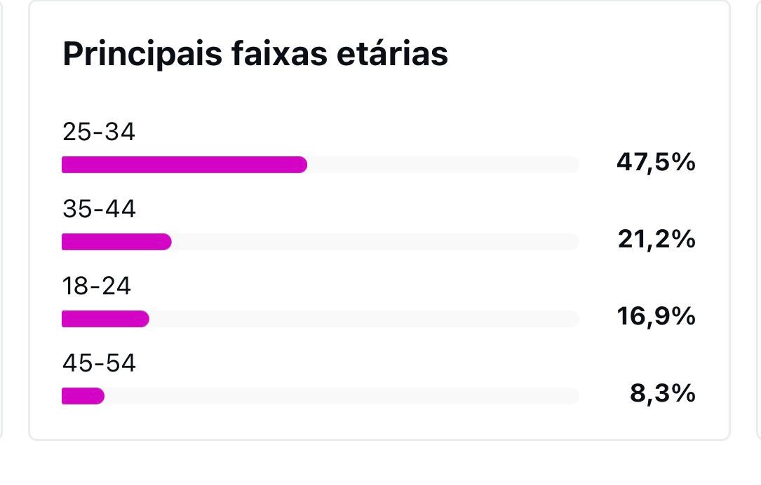 imagem do número de visualizações e engajamento